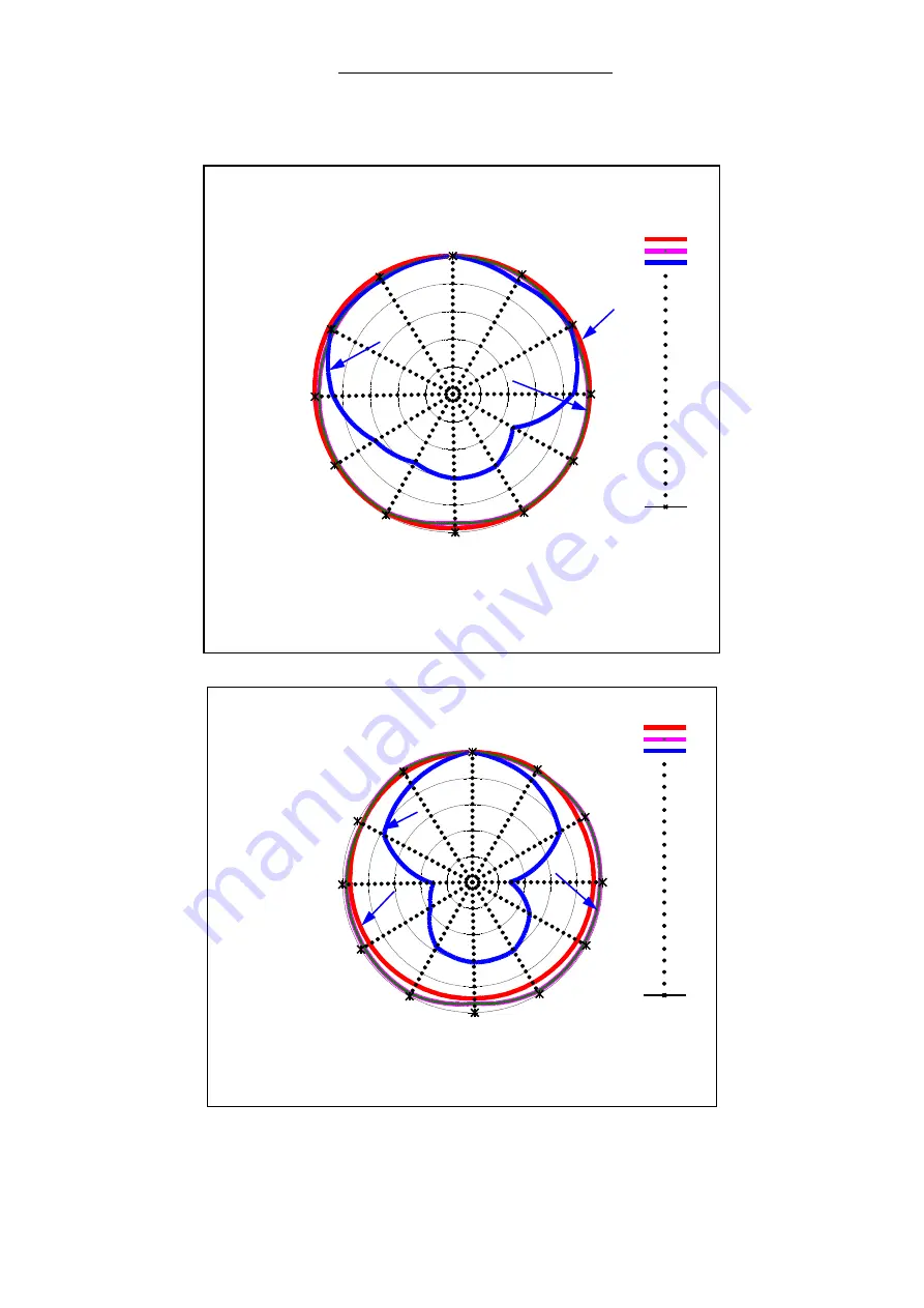 ECOTEST BDBG-09 Operating Manual Download Page 46