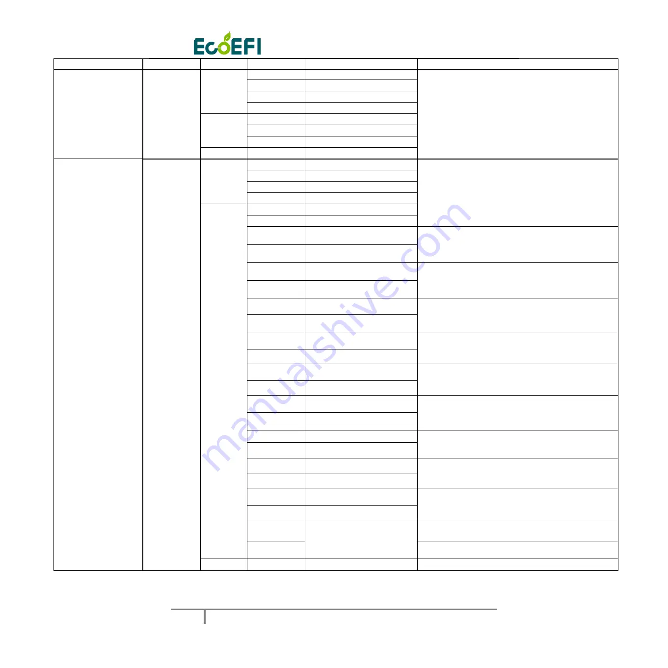 ECOTRONS ALM-Inline Manual Download Page 13