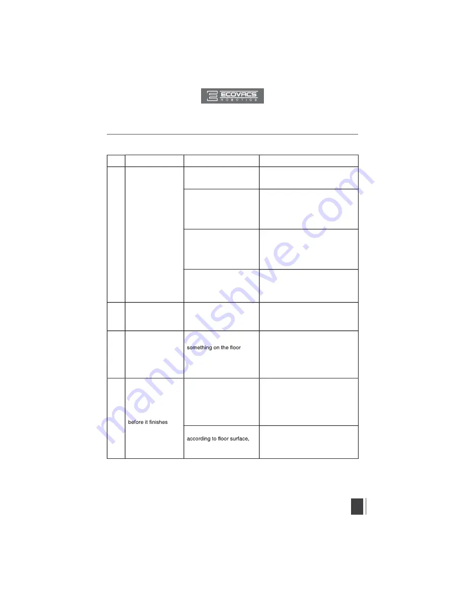 ECOVACS DD4G Manual Download Page 25