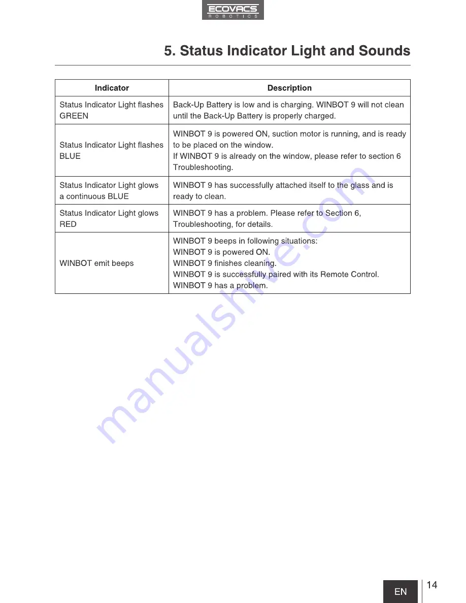 ECOVACS Winbot 9 Скачать руководство пользователя страница 17