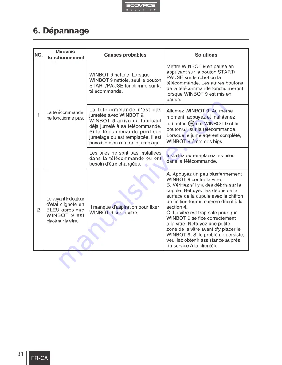 ECOVACS Winbot 9 Instruction Manual Download Page 36