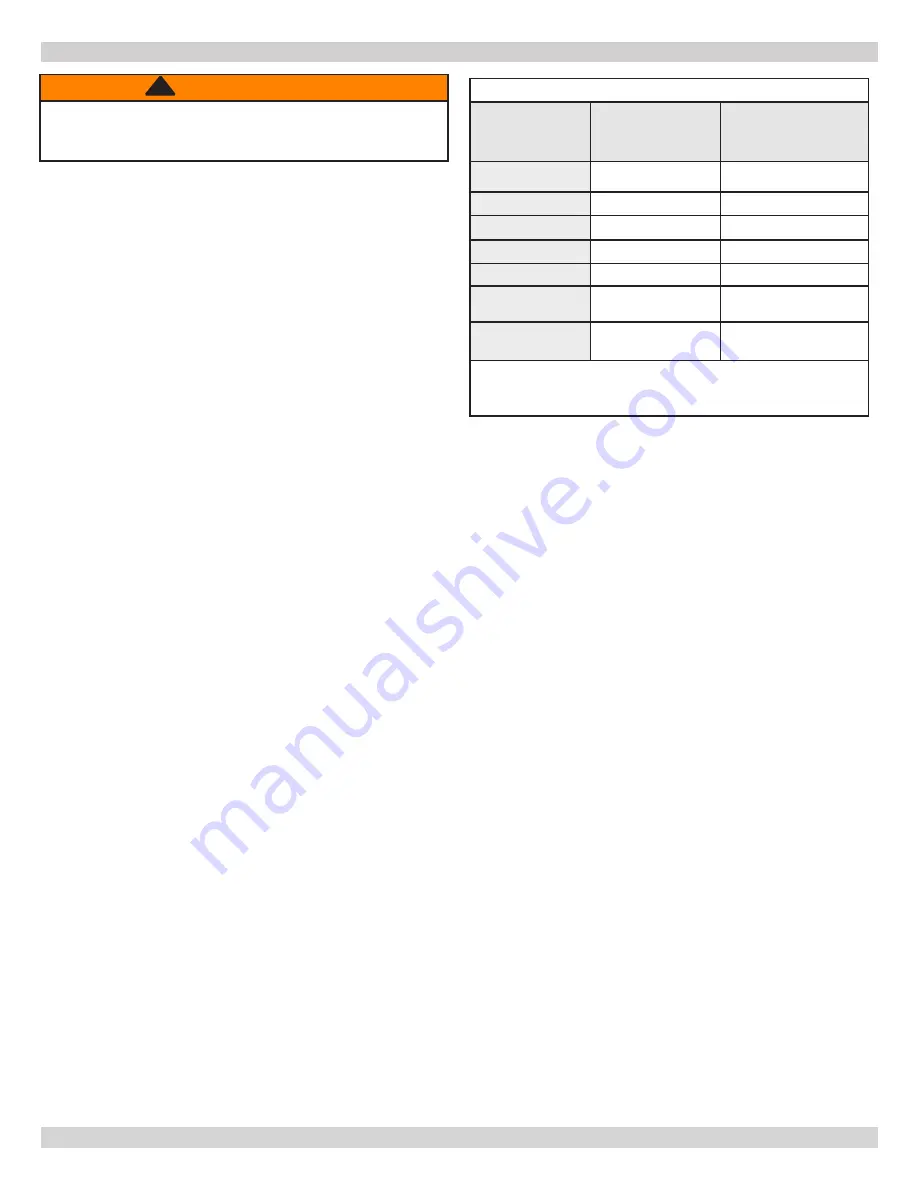 ECR International Dunkirk DCB-100 Installation, Operation & Maintenance Manual Download Page 18