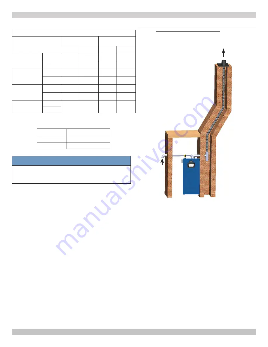 ECR International Dunkirk DCBF-125 Installation, Operation And Maintenance Manual Download Page 26