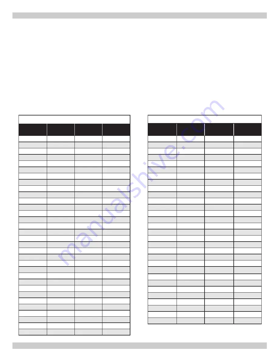 ECR International Dunkirk DCBF Manual Download Page 113