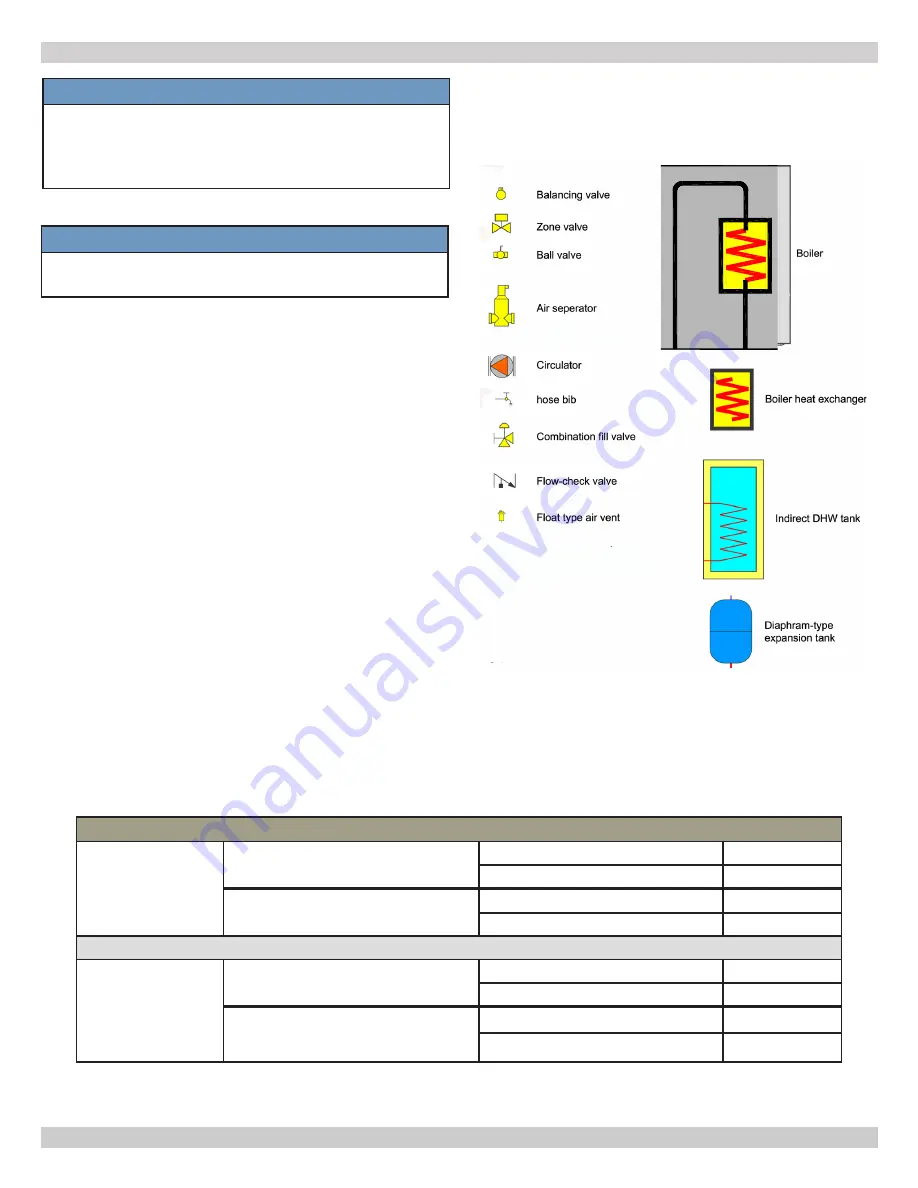 ECR International Dunkirk HELIX VX Installation, Operation & Maintenance Manual Download Page 16