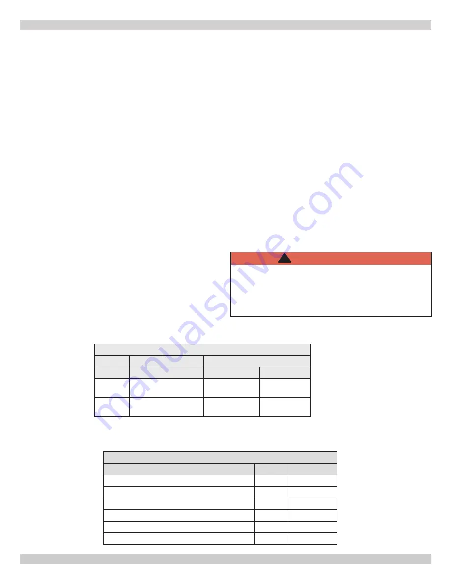 ECR International Dunkirk HELIX VX Installation, Operation & Maintenance Manual Download Page 23