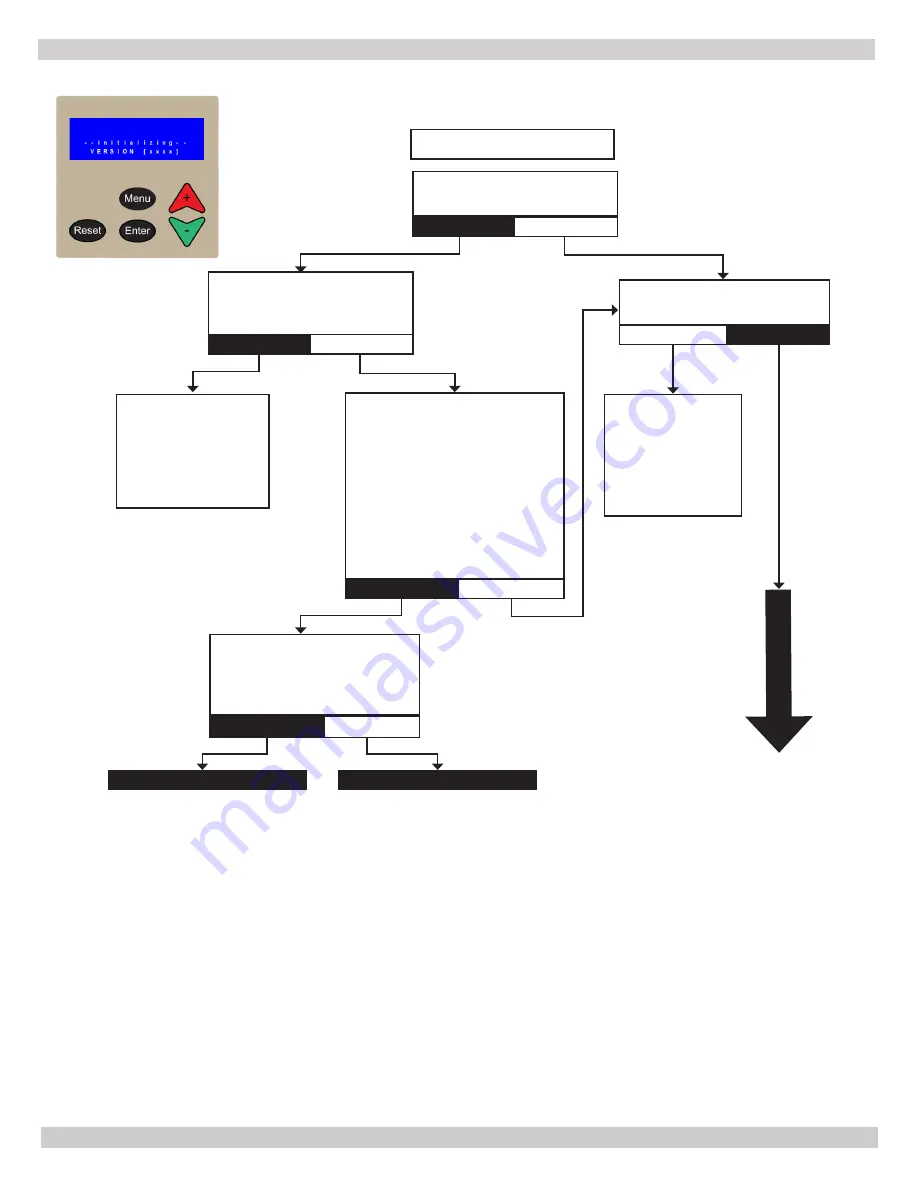 ECR International Dunkirk HELIX VX Installation, Operation & Maintenance Manual Download Page 46