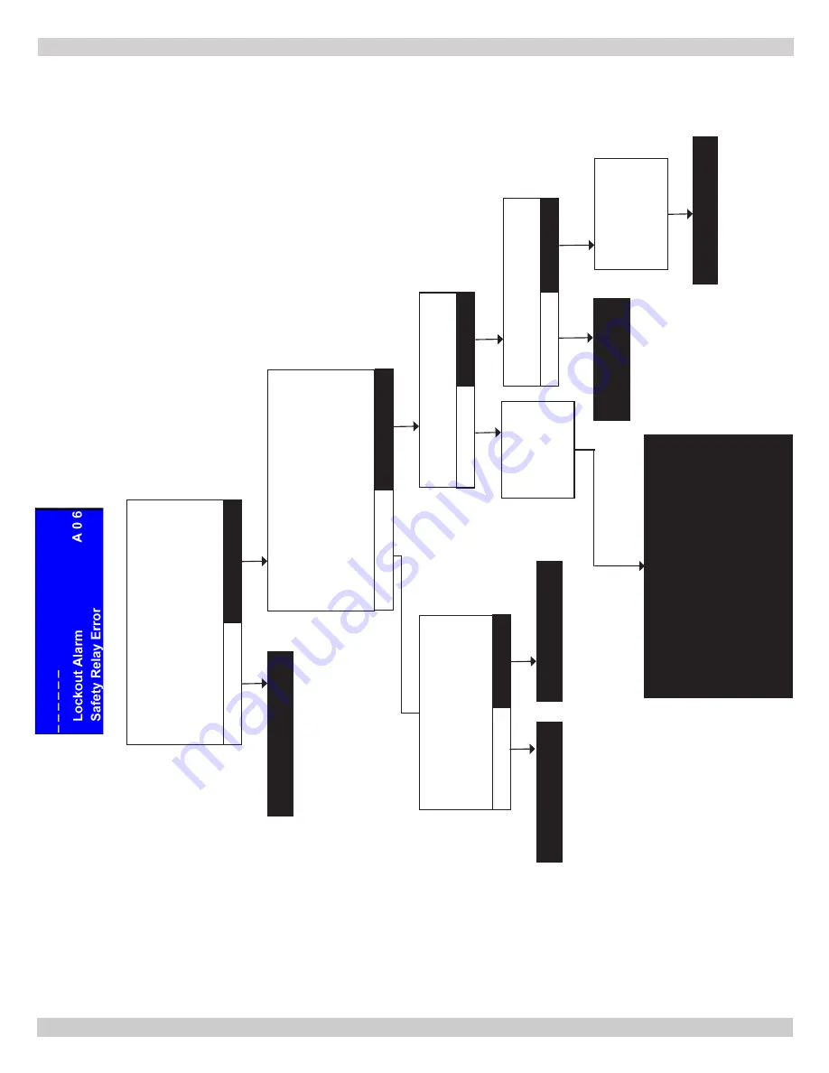 ECR International Dunkirk HELIX VX Installation, Operation & Maintenance Manual Download Page 51