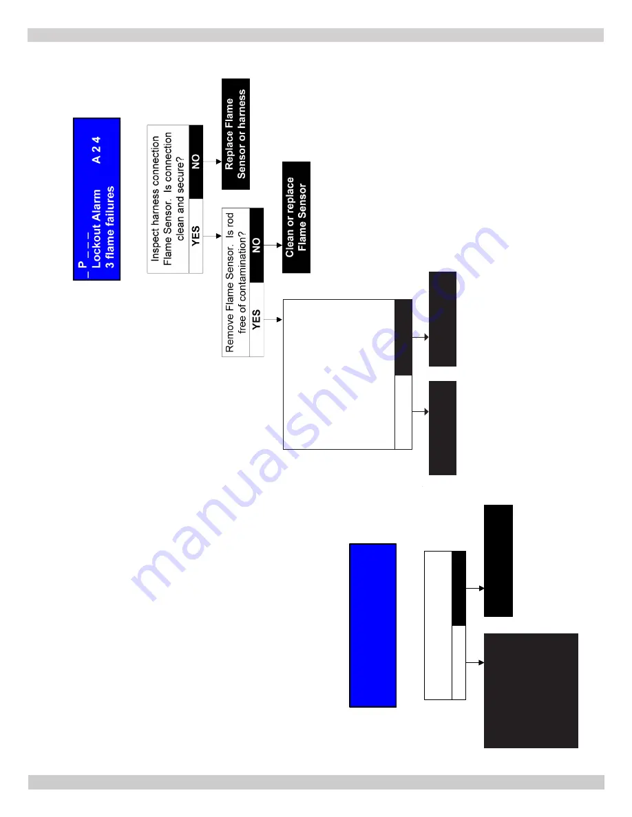 ECR International Dunkirk HELIX VX Installation, Operation & Maintenance Manual Download Page 54