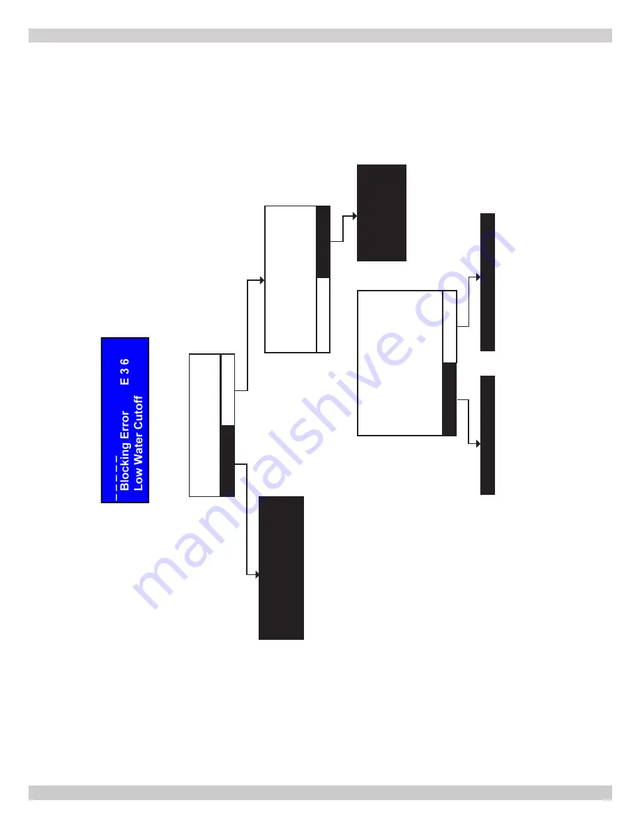 ECR International Dunkirk HELIX VX Installation, Operation & Maintenance Manual Download Page 55