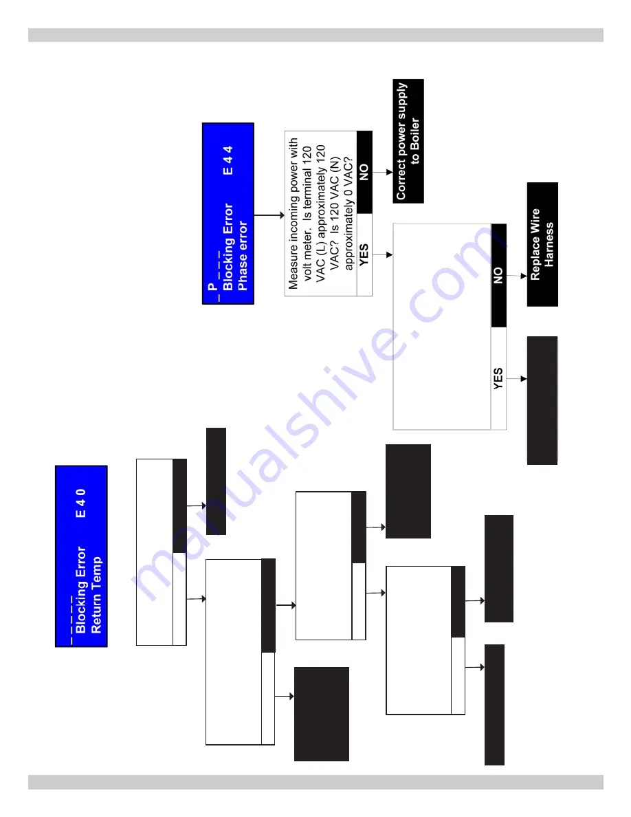 ECR International Dunkirk HELIX VX Installation, Operation & Maintenance Manual Download Page 57