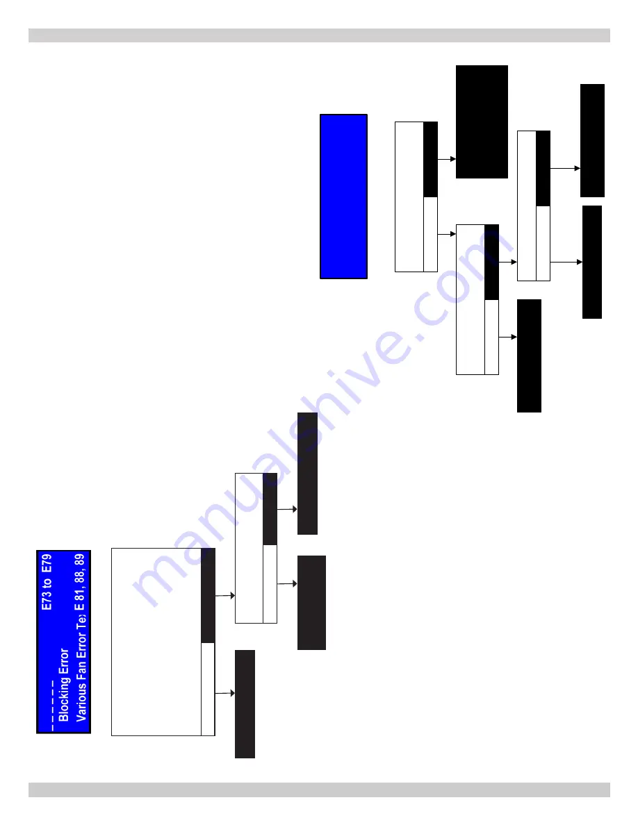 ECR International Dunkirk HELIX VX Installation, Operation & Maintenance Manual Download Page 58