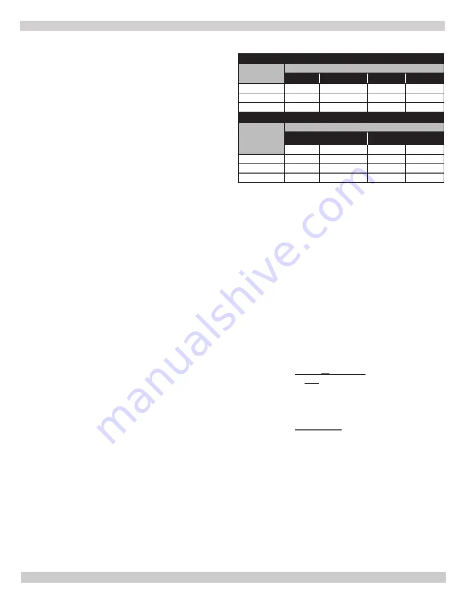 ECR International Dunkirk HELIX VX Installation, Operation & Maintenance Manual Download Page 68