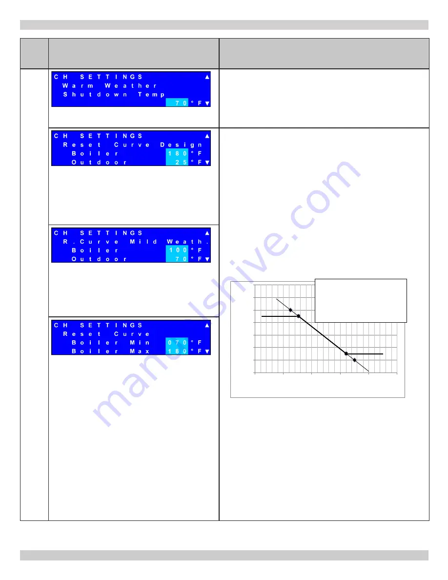 ECR International Dunkirk HELIX VX Installation, Operation & Maintenance Manual Download Page 80