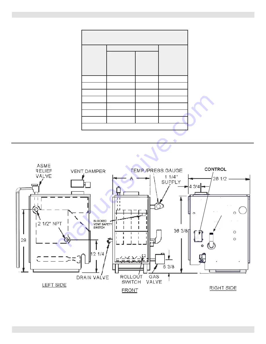 ECR International Dunkirk WPSB 3 Series Installation, Operation & Maintenance Manual Download Page 4