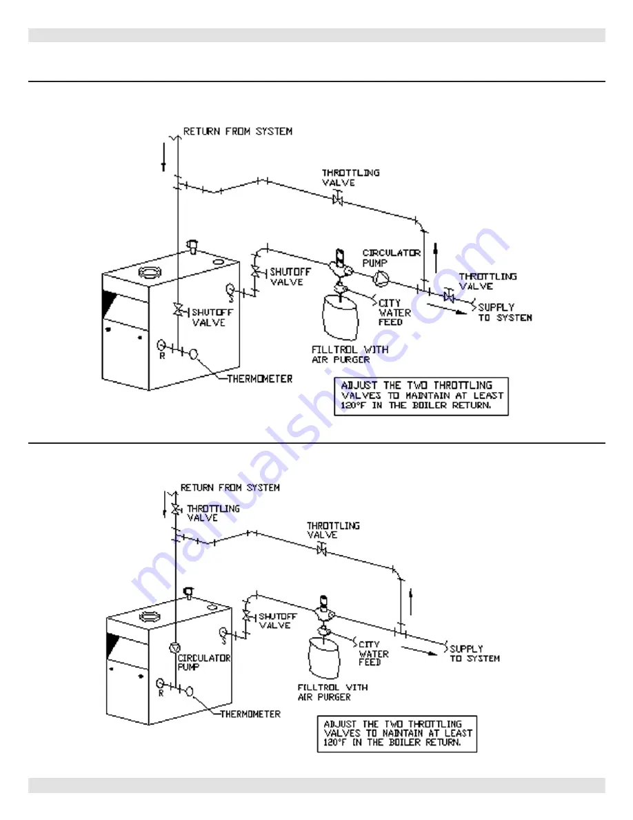 ECR International Dunkirk WPSB 3 Series Installation, Operation & Maintenance Manual Download Page 13