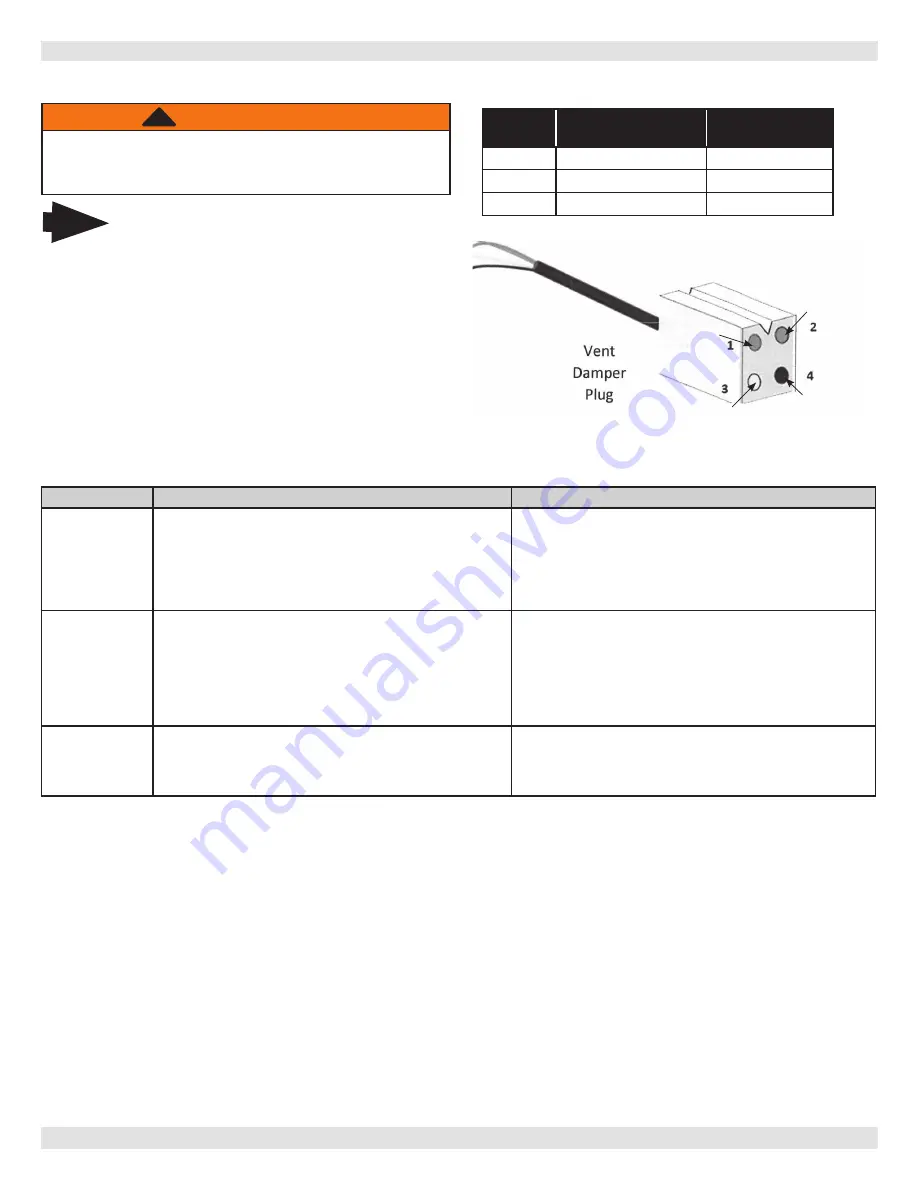 ECR International Dunkirk WPSB 3 Series Installation, Operation & Maintenance Manual Download Page 34