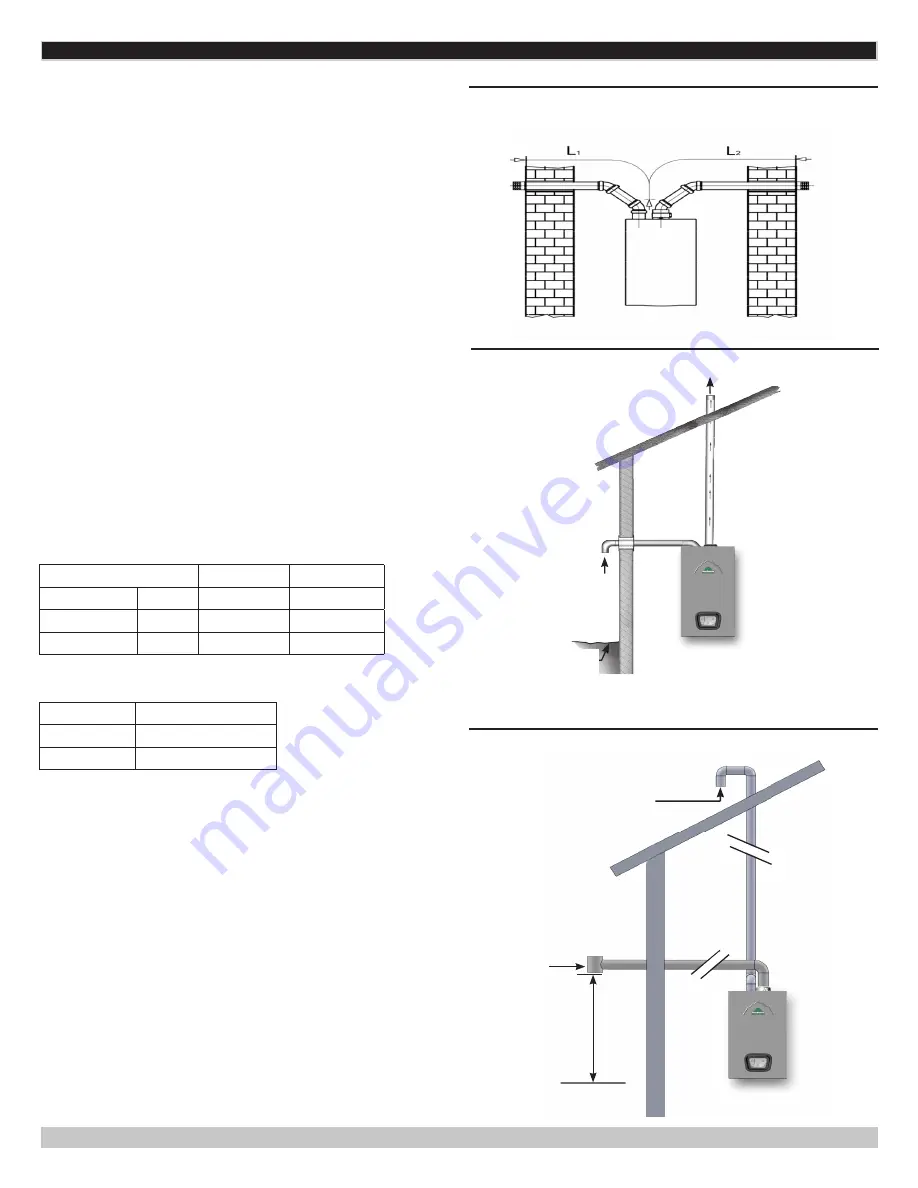 ECR International Green Mountain GMCB150 Installation, Operation & Maintenance Manual Download Page 34