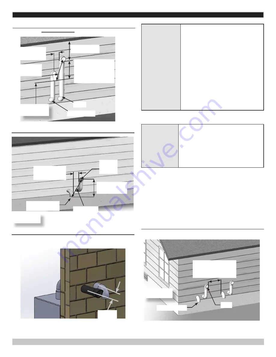 ECR International Green Mountain GMCB150 Installation, Operation & Maintenance Manual Download Page 36