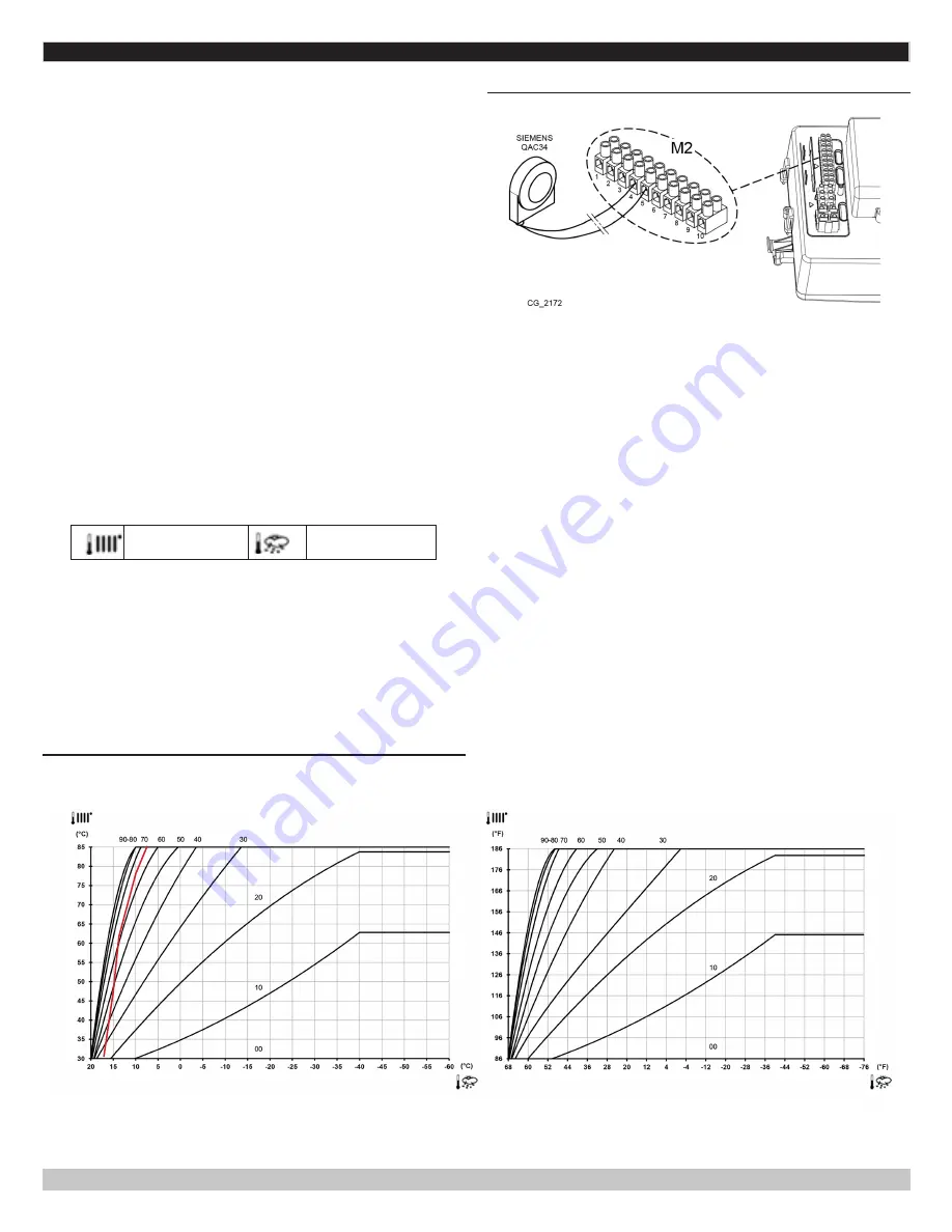 ECR International Green Mountain GMCB150 Installation, Operation & Maintenance Manual Download Page 45