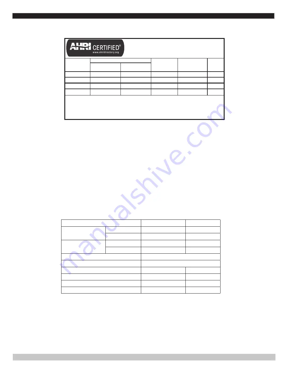 ECR International Green Mountain GMCB150 Installation, Operation & Maintenance Manual Download Page 84