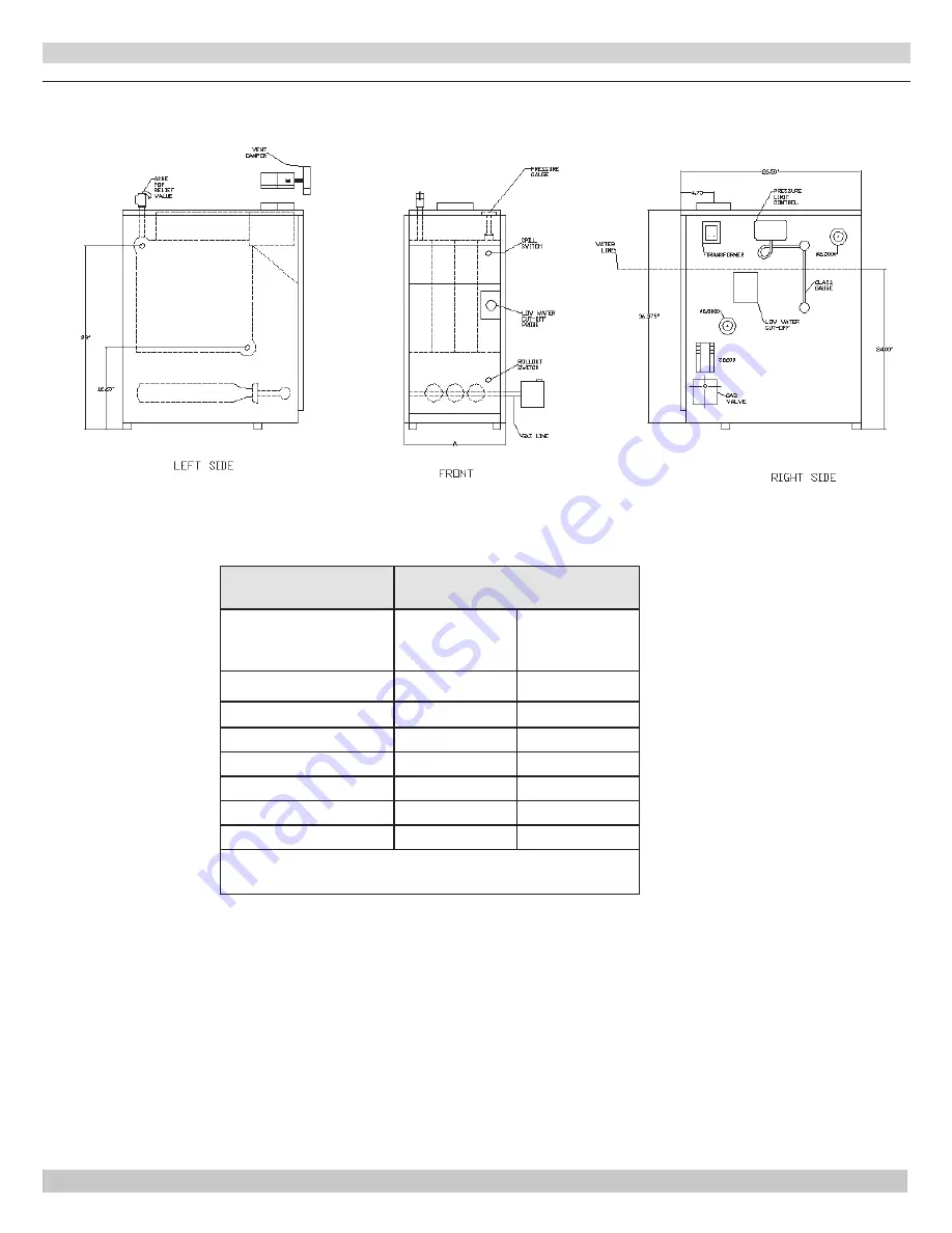 ECR International GreenMountain GMGS075E Installation, Operation & Maintenance Manual Download Page 2