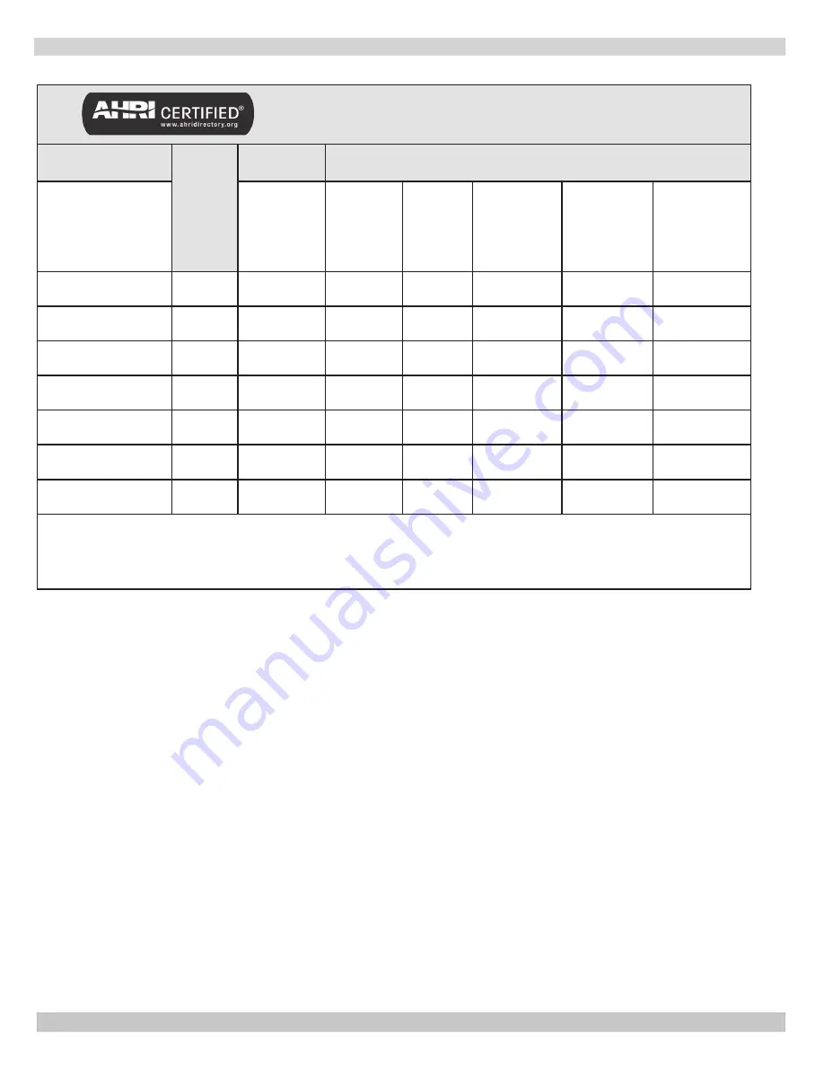 ECR International GreenMountain GMGS075E Installation, Operation & Maintenance Manual Download Page 3