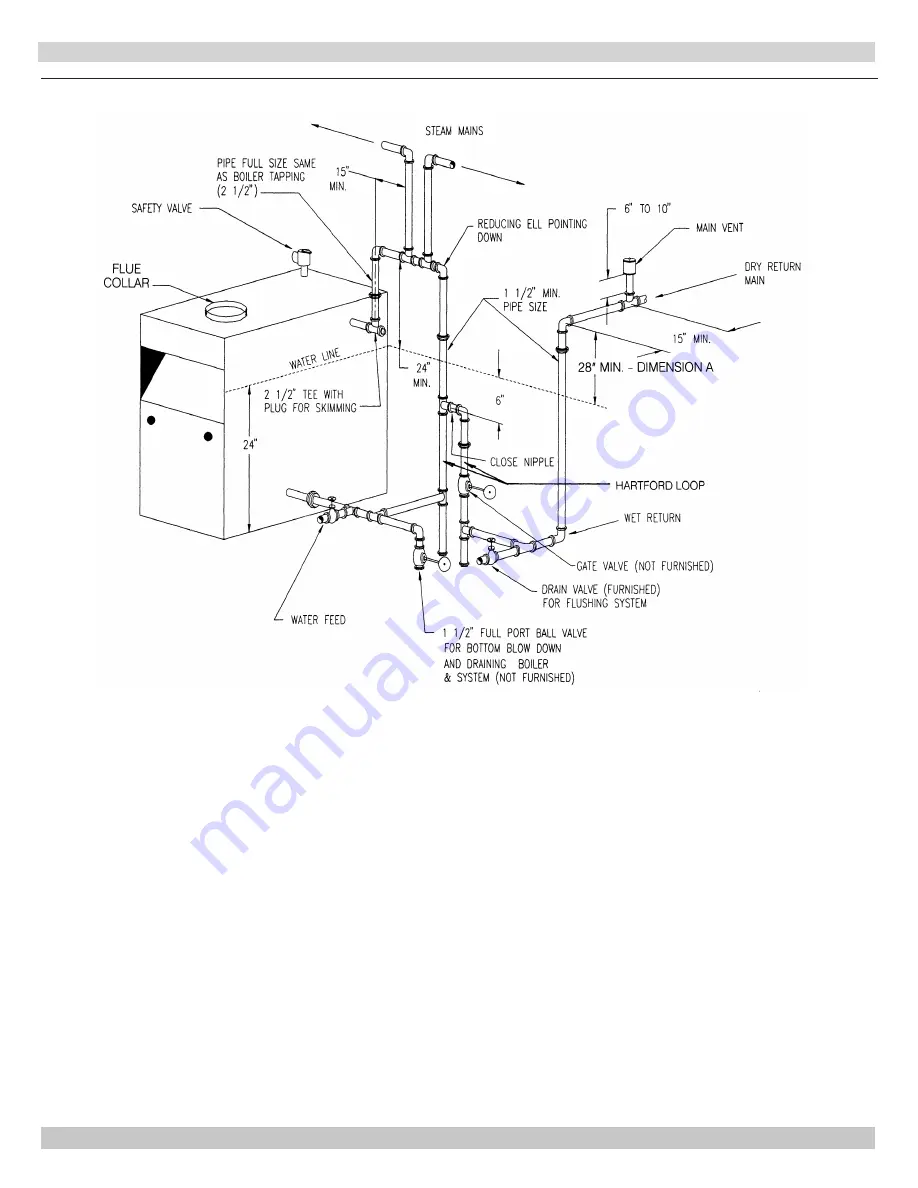 ECR International GreenMountain GMGS075E Installation, Operation & Maintenance Manual Download Page 9