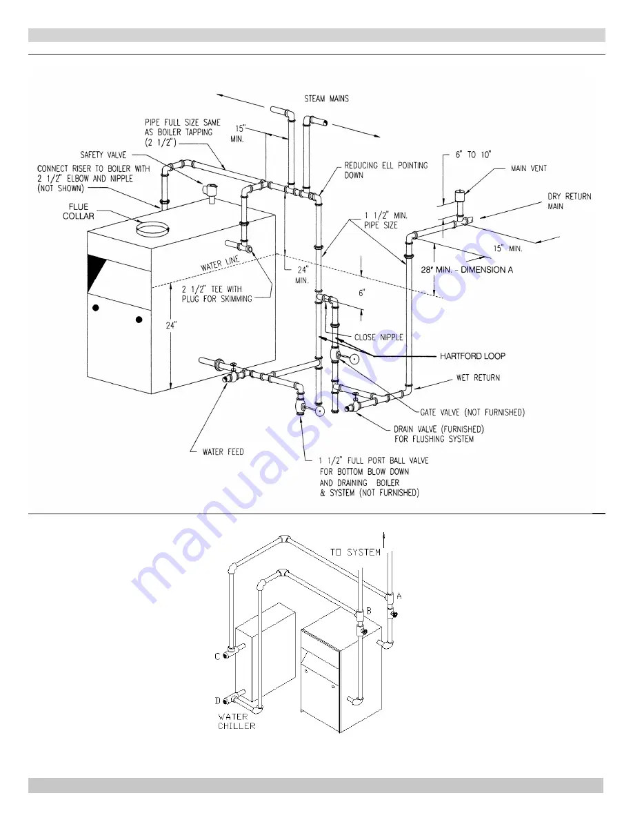 ECR International GreenMountain GMGS075E Installation, Operation & Maintenance Manual Download Page 10