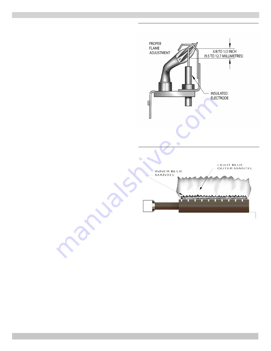 ECR International GreenMountain GMGS075E Installation, Operation & Maintenance Manual Download Page 19