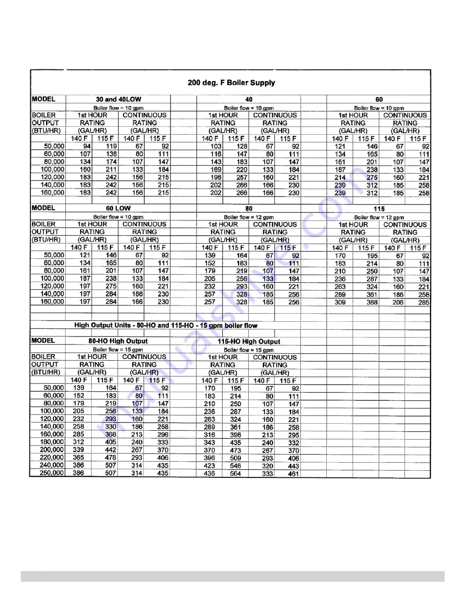 ECR International H2O60DE Installation, Operation & Maintenance Manual Download Page 21