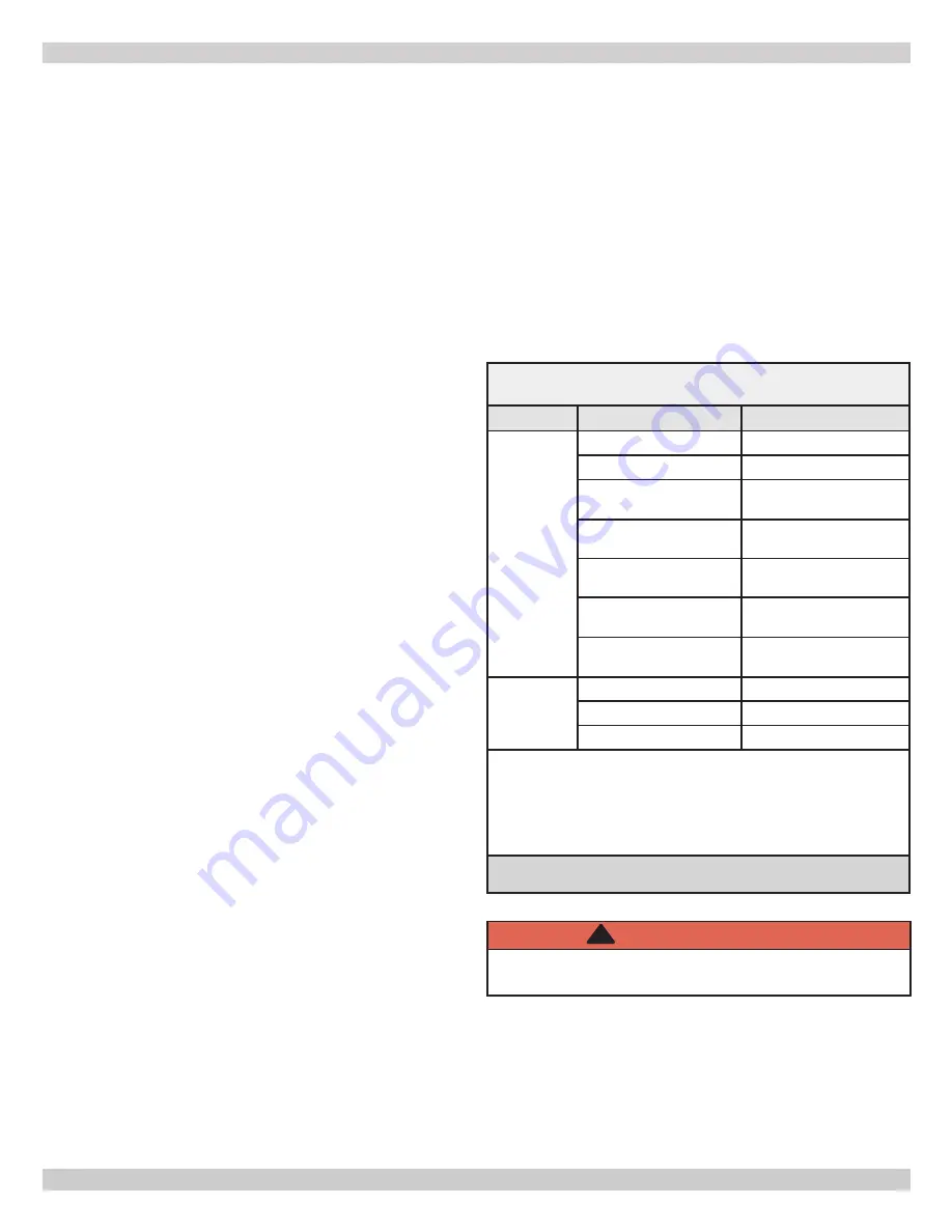 ECR International Olsen OLSSC-050 Installation, Operation & Maintenance Manual Download Page 21