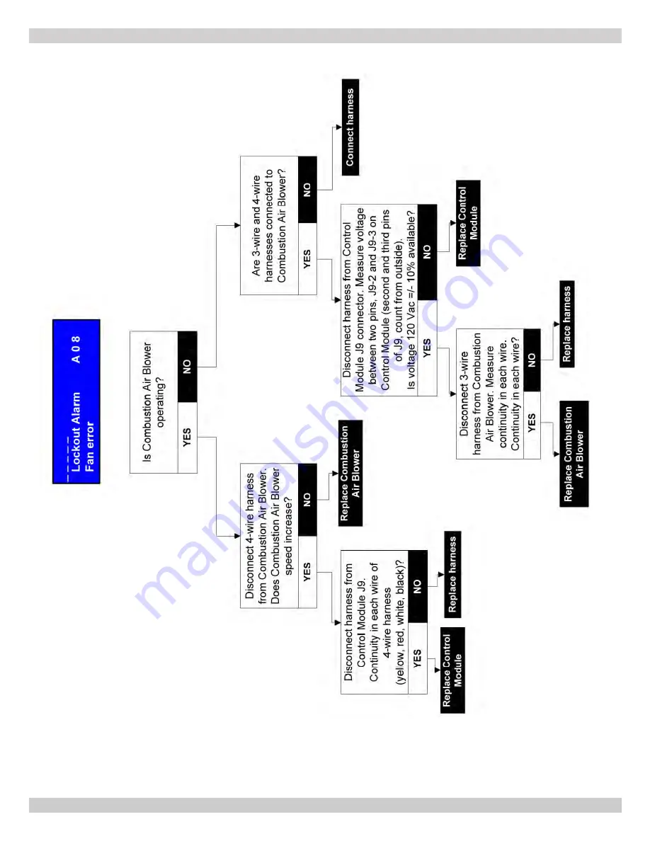 ECR International Olsen OLSSC-050 Installation, Operation & Maintenance Manual Download Page 53