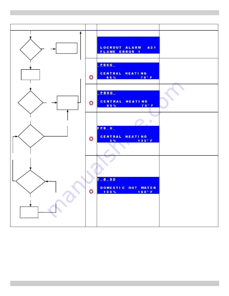 ECR International Olsen OLSSC-050 Installation, Operation & Maintenance Manual Download Page 73