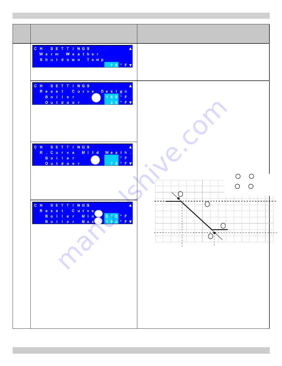 ECR International Olsen OLSSC-050 Installation, Operation & Maintenance Manual Download Page 81