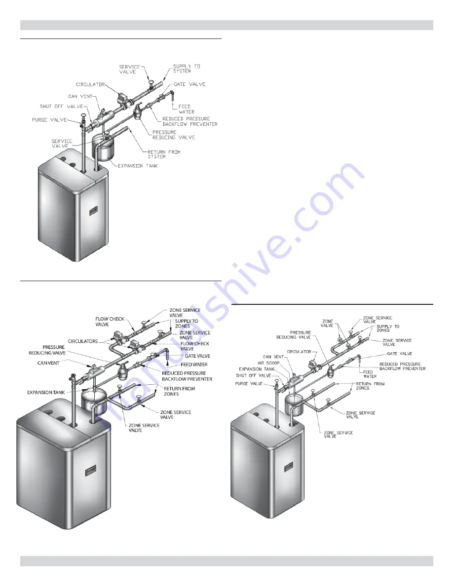 ECR International Olsen OQ90 II Series Installation, Operation & Maintenance Manual Download Page 9