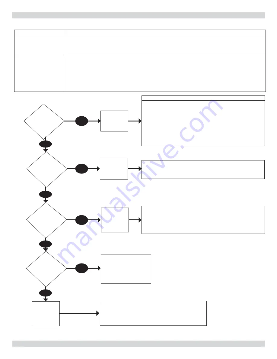 ECR International Olsen OQ90 II Series Installation, Operation & Maintenance Manual Download Page 32