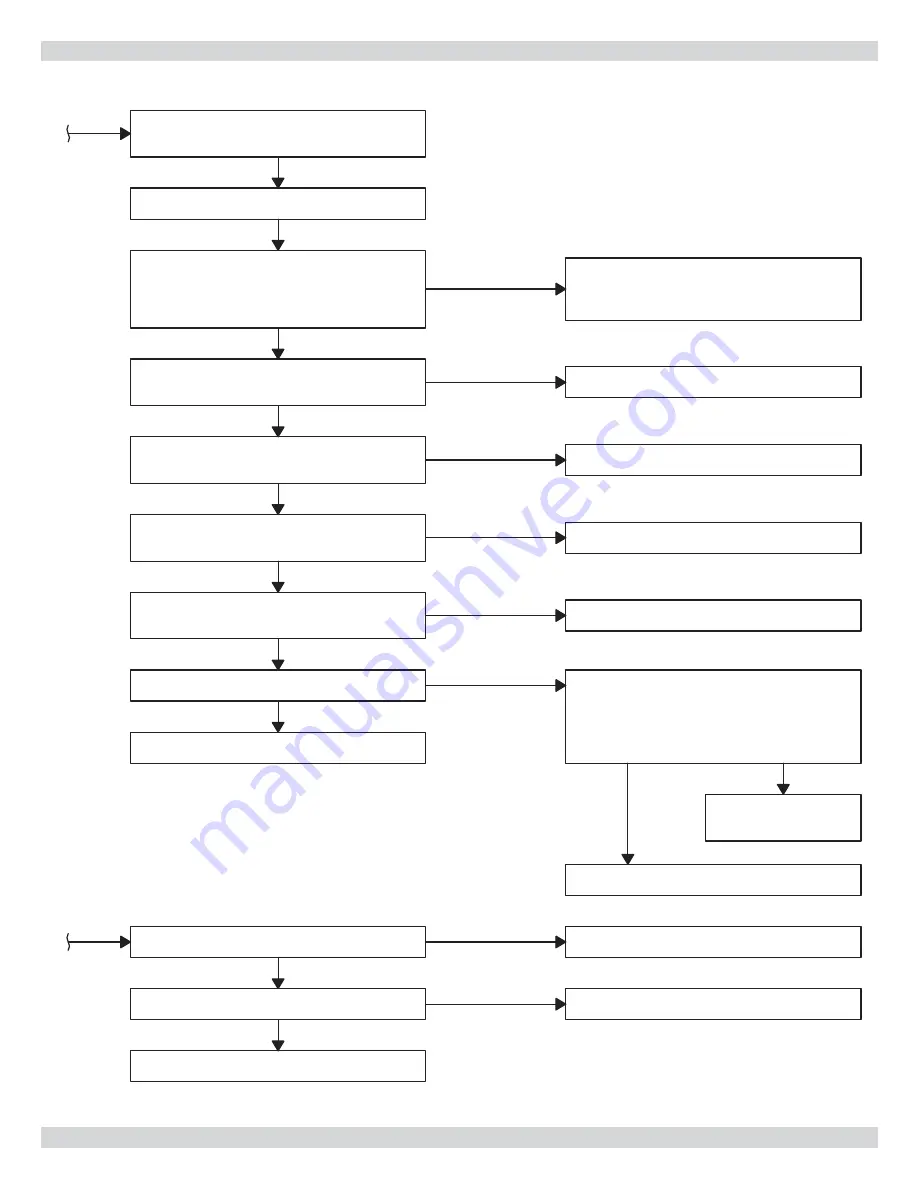 ECR International Olsen OQ90 II Series Installation, Operation & Maintenance Manual Download Page 36