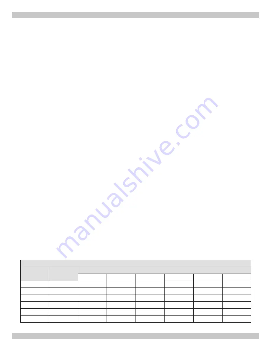 ECR International Olsen OSVB II Series Installation, Operation & Maintenance Manual Download Page 6