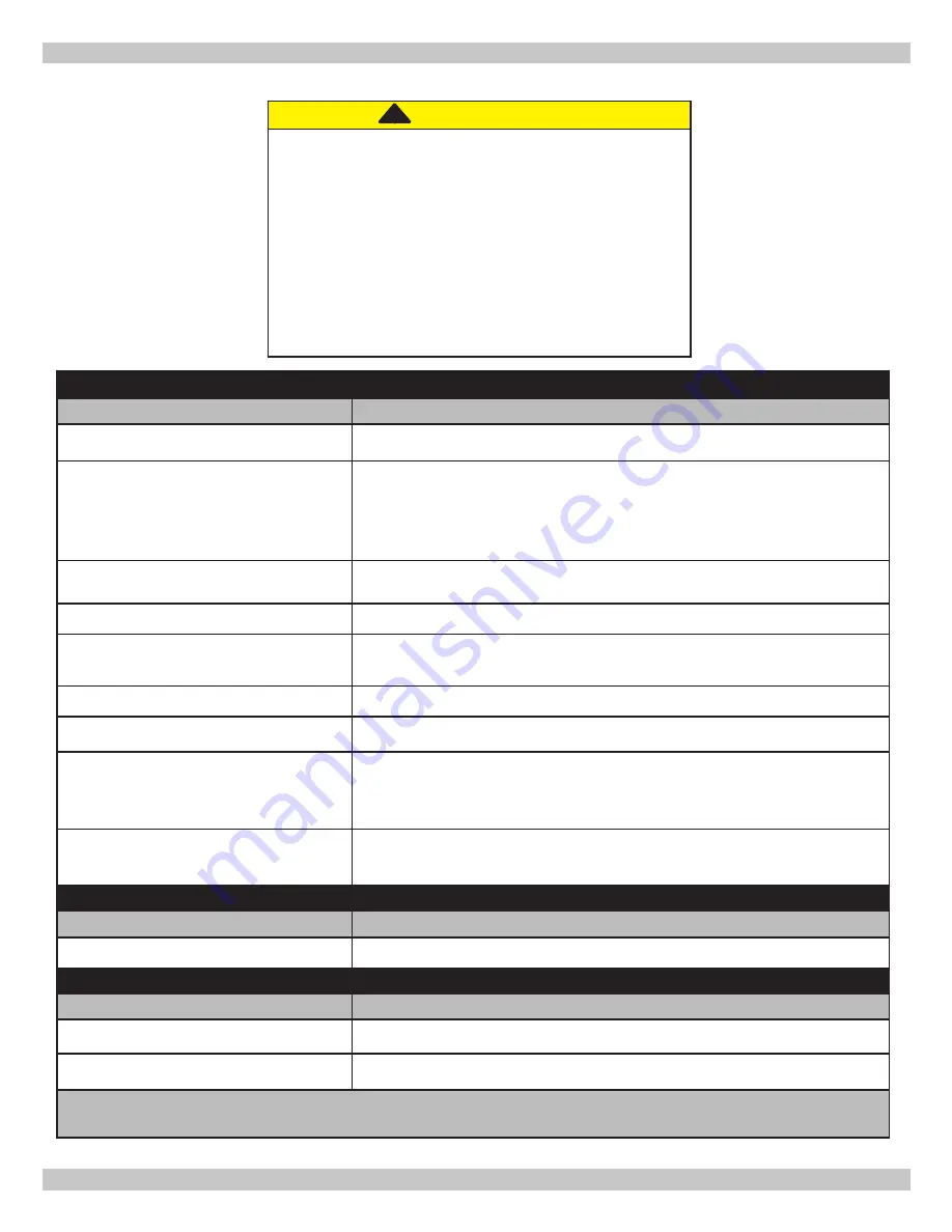 ECR International Olsen OSVB II Series Installation, Operation & Maintenance Manual Download Page 29