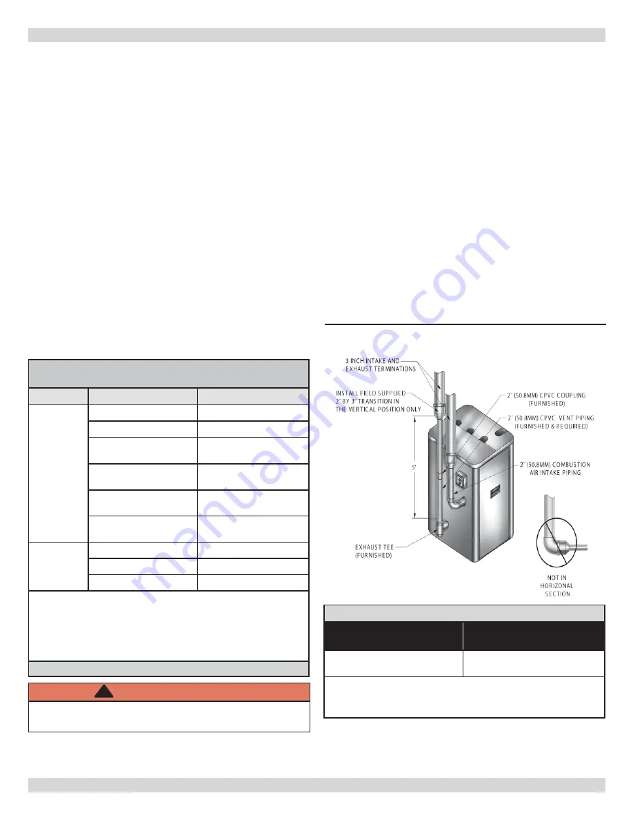 ECR International UB90-125 Installation, Operation & Maintenance Manual Download Page 13