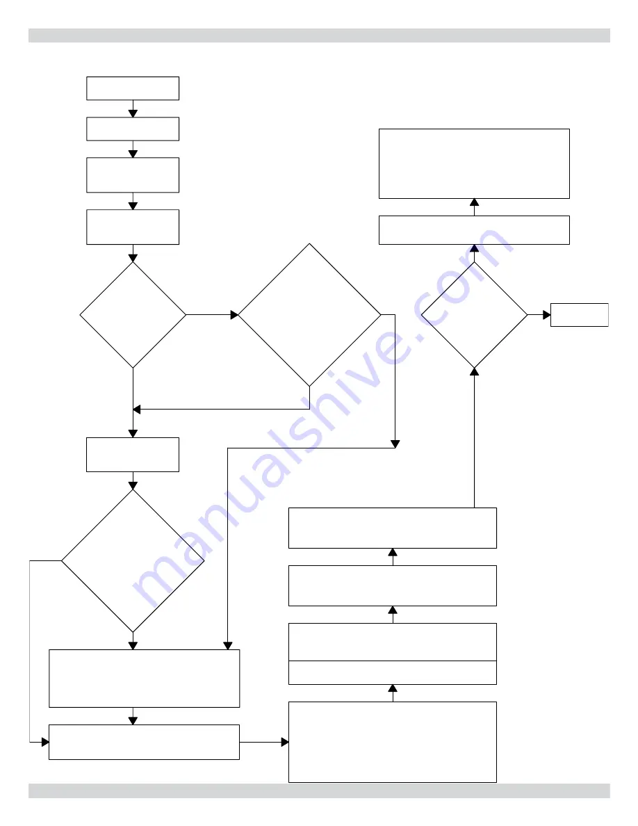 ECR International UB90-125 Installation, Operation & Maintenance Manual Download Page 27