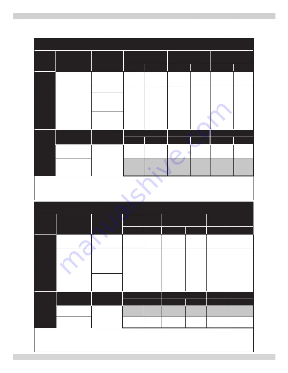 ECR International UTICA BOILERS MACF-115 Installation, Operation And Maintenance Manual Download Page 24