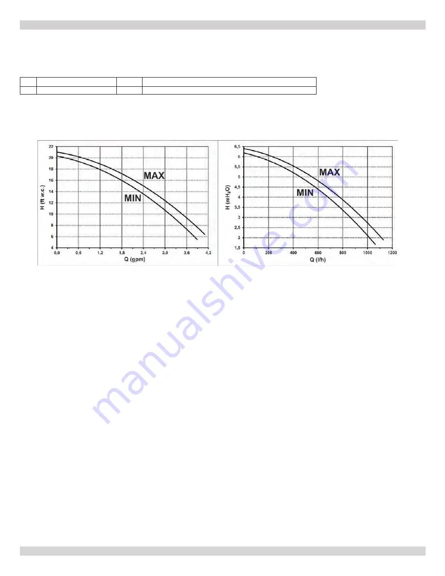 ECR International UTICA BOILERS MACF-115 Скачать руководство пользователя страница 71