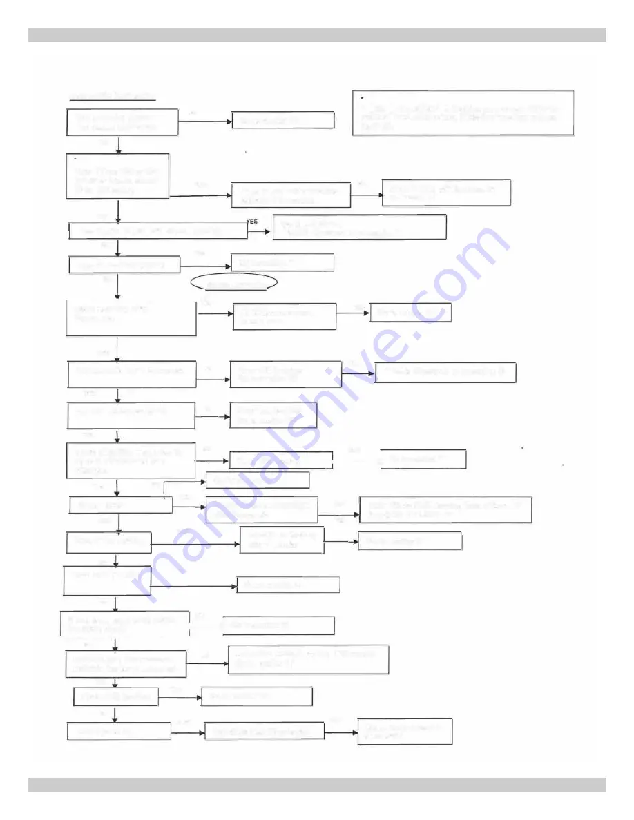 ECR International UTICA BOILERS MACF-115 Installation, Operation And Maintenance Manual Download Page 131