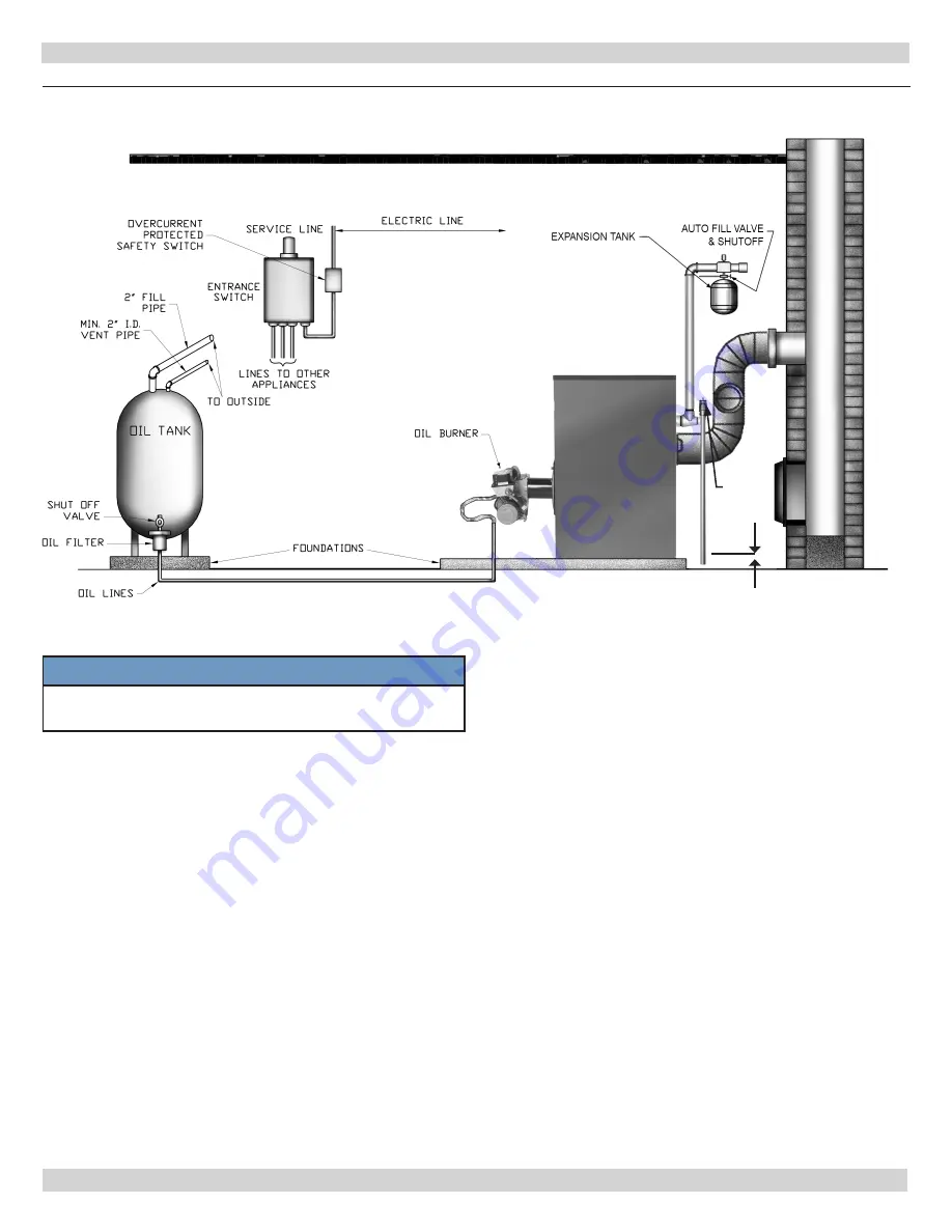 ECR International UTICA BOILERS TRB4075 Installation, Operation & Maintenance Manual Download Page 11