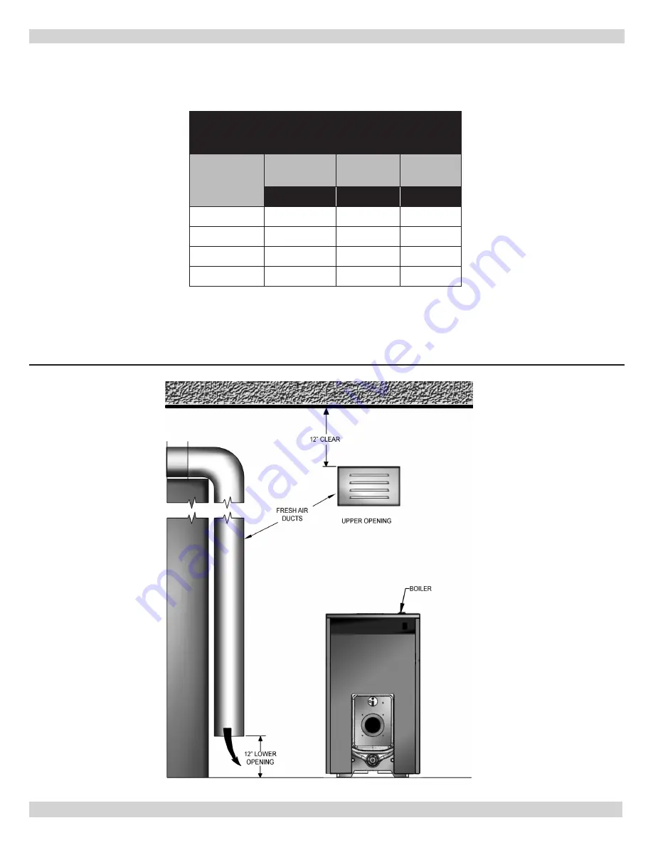 ECR International UTICA BOILERS TRB4075 Installation, Operation & Maintenance Manual Download Page 13