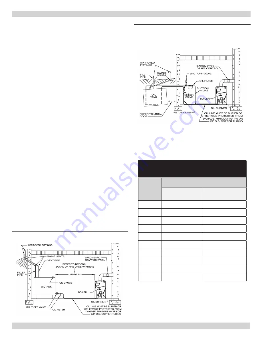 ECR International UTICA BOILERS TRB4075 Installation, Operation & Maintenance Manual Download Page 33