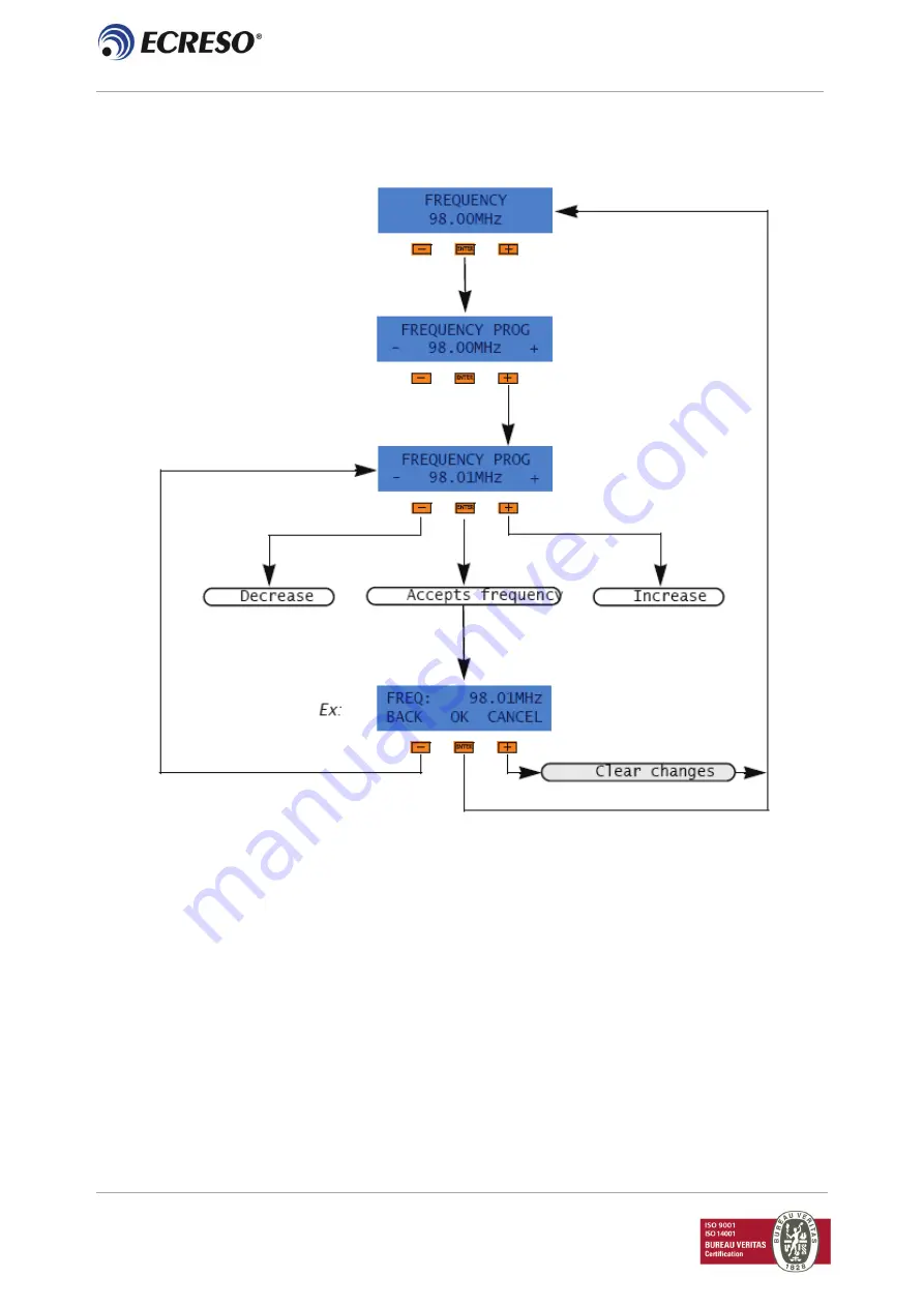 Ecreso HELIOS JUNIOR User Manual Download Page 20