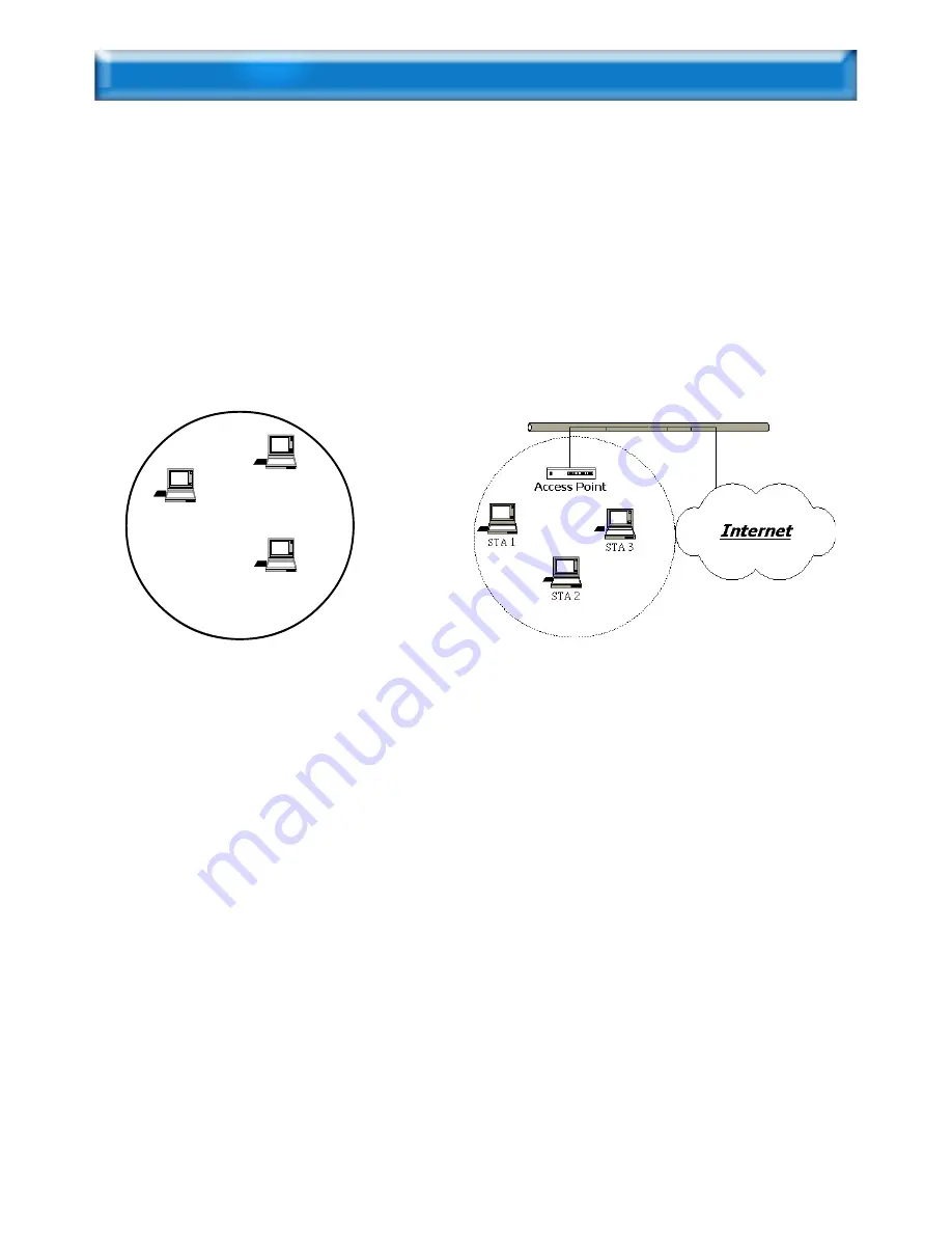 ECS IEEE 802.11b WLAN Mini USB Adapter User Manual Download Page 9